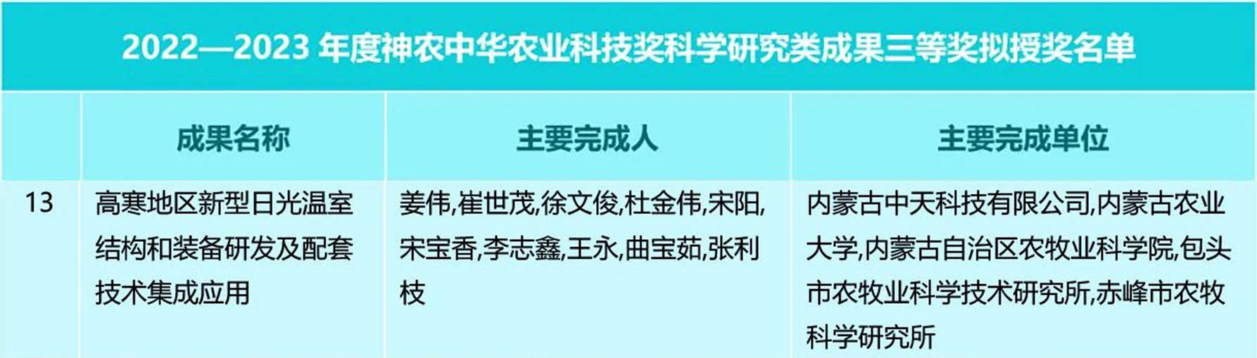 神農獲獎名單切.jpg